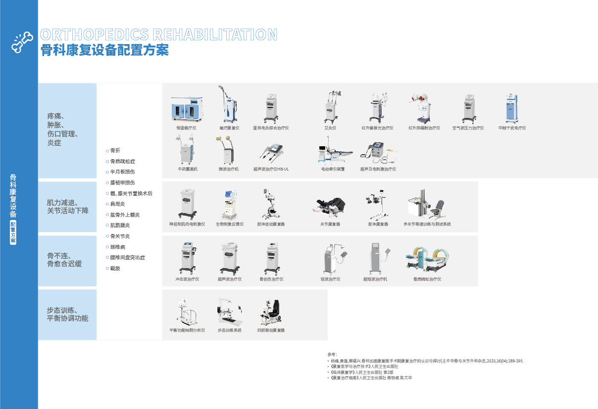15-16骨科康復_畫板02.jpg