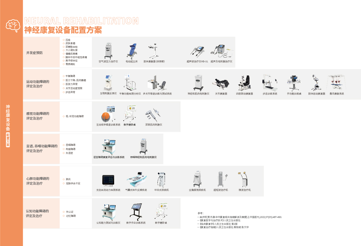 13-14神經康復_畫板02.jpg