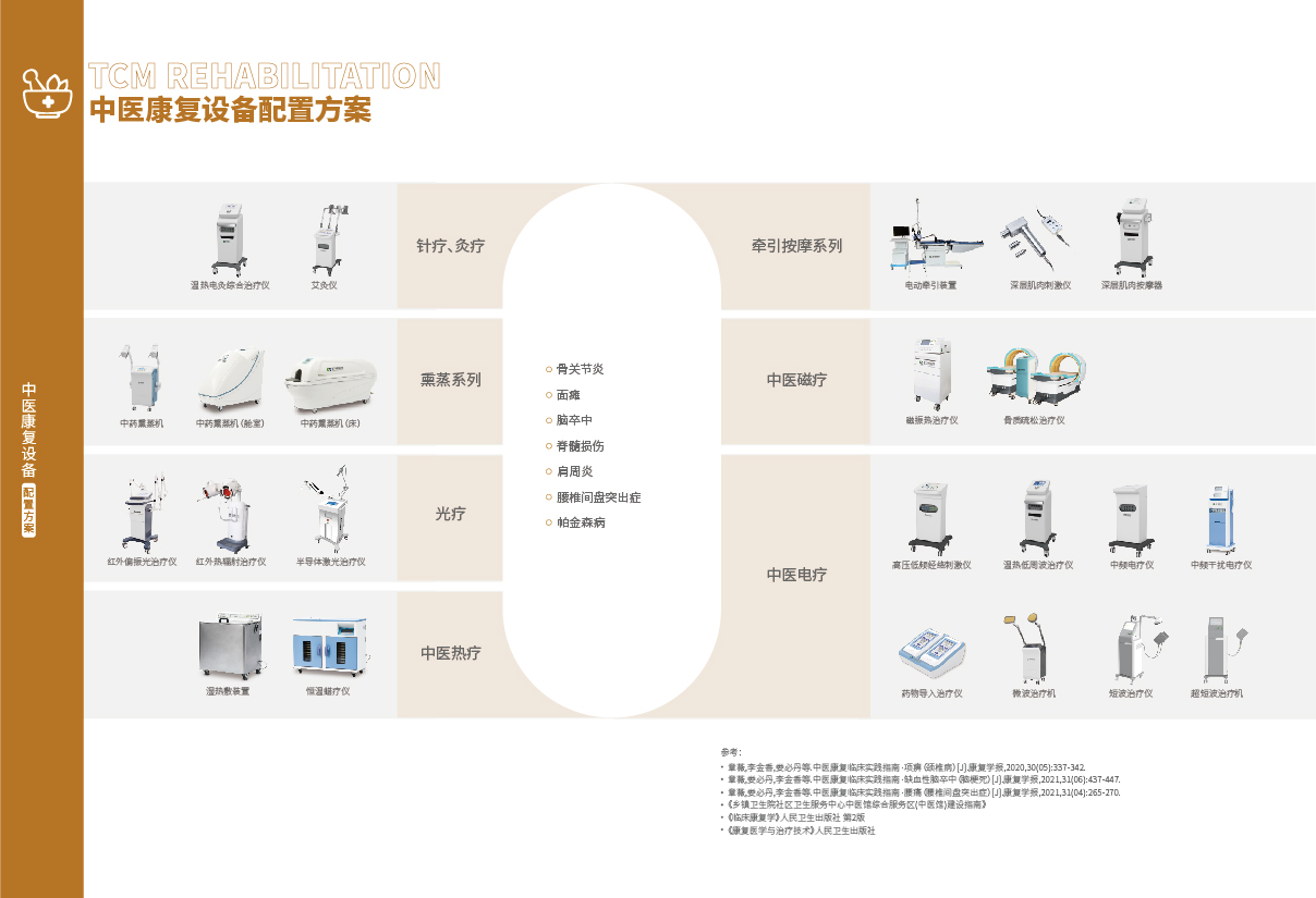 17-18中醫(yī)康復_畫板02.jpg