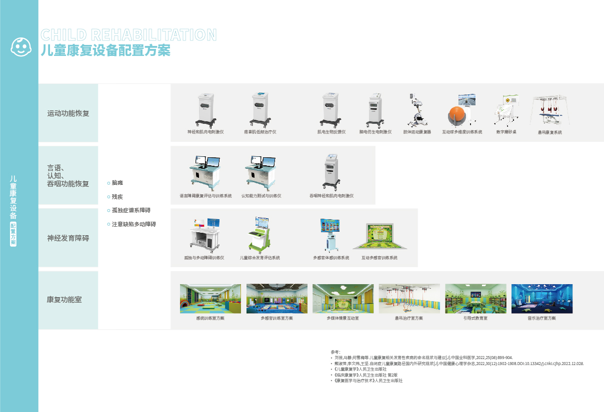 19-20兒童康復(fù)_畫板02.jpg