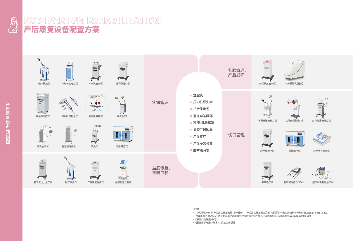 21-22產后康復_畫板02.jpg