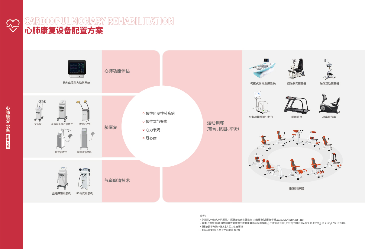 25-26心肺康復_畫板02.jpg